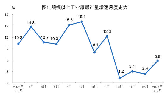 0315能源1