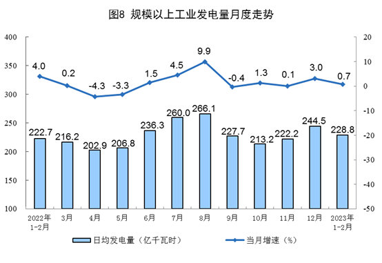 0315能源3