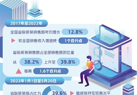 全国统一大市场建设进展如何？税收大数据给出精准解答