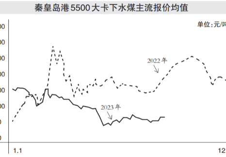 淡季，煤价有支撑点