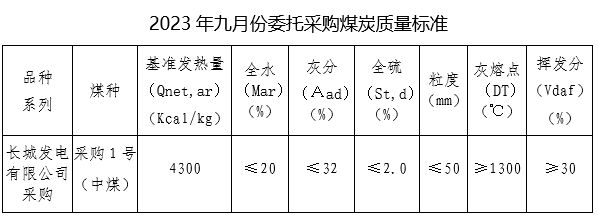 长城09251