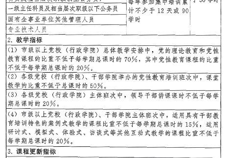 中共中央印发《全国干部教育培训规划(2023-2027年)》