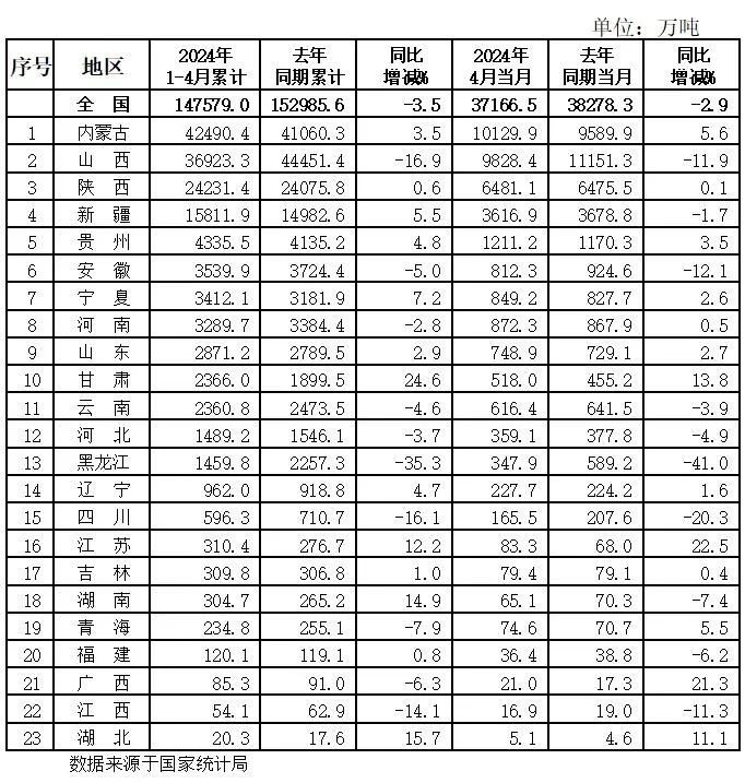 0530數(shù)據(jù)