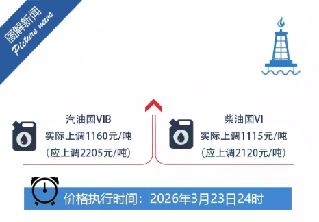 国家对成品油价格采取临时调控措施