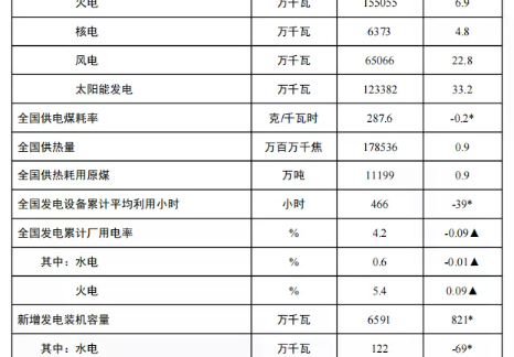 国家能源局发布2026年1-2月份全国电力统计数据