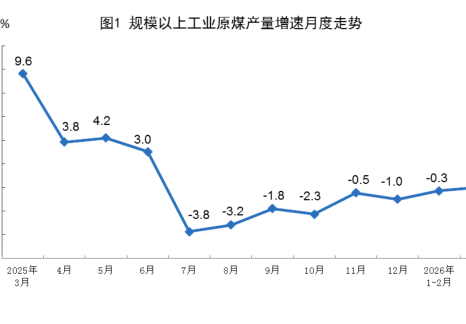 2026年3月份能源生产情况
