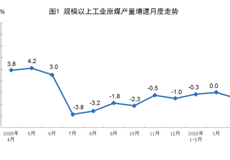 2026年4月份能源生产情况