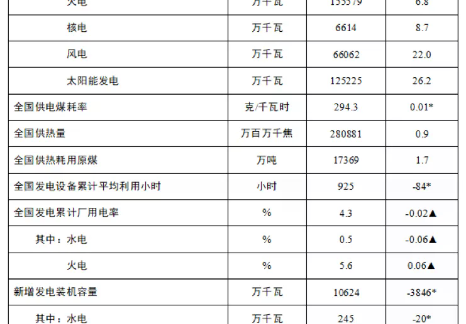 国家能源局发布2026年1-4月份全国电力统计数据