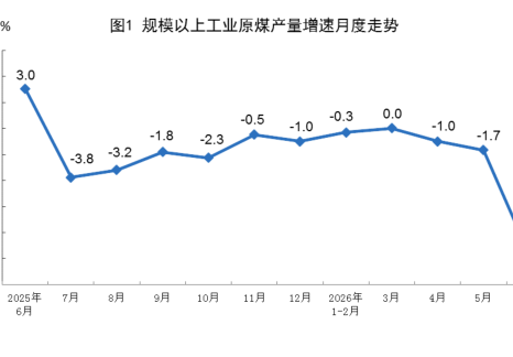 2026年6月份能源生产情况