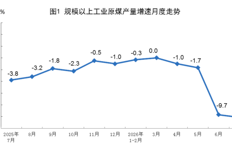 2026年7月份能源生产情况