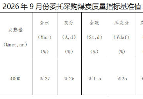 内蒙古能源集团有限公司金山热电有限公司9月5日专场交易公告