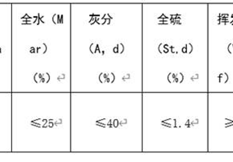 内蒙古能源集团有限公司杭锦发电有限公司9月7日专场交易公告