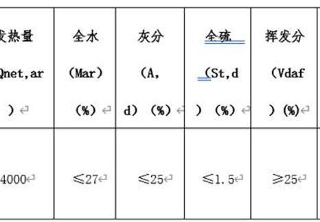 内蒙古能源集团有限公司金山热电有限公司9月7日专场交易公告