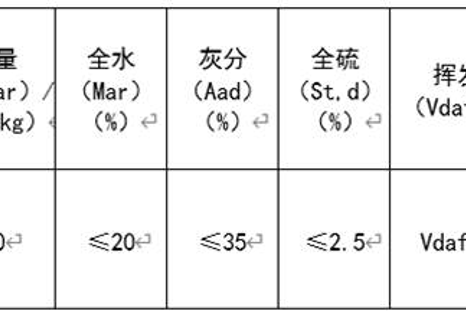 内蒙古能源集团有限公司长城发电有限公司9月7日专场交易公告（4200Kcal/kg）