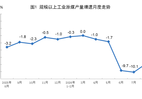 2026年8月份能源生产情况